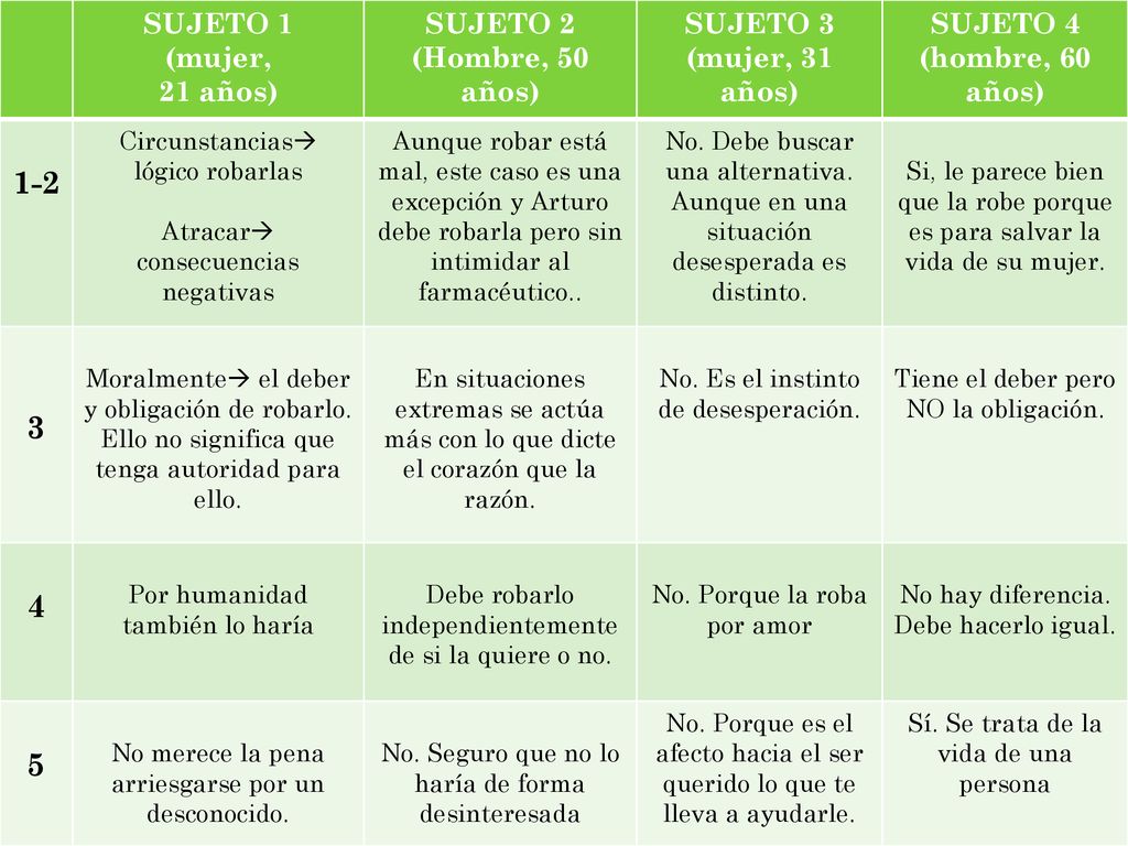 SUJETO 1 (mujer, 21 años) SUJETO 2 (Hombre, 50 años)