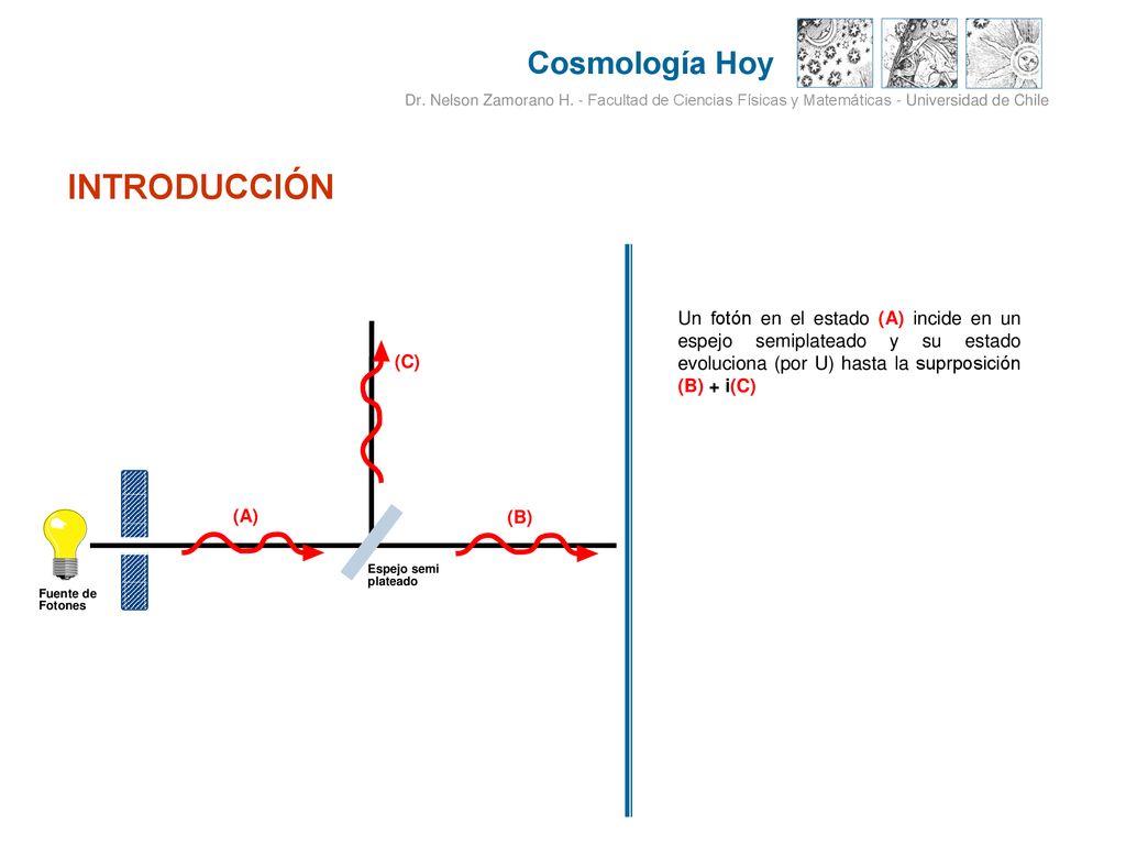 INTRODUCCIÓN Un fotón en el estado (A) incide en un espejo semiplateado y su estado evoluciona (por U) hasta la suprposición (B) + i(C)