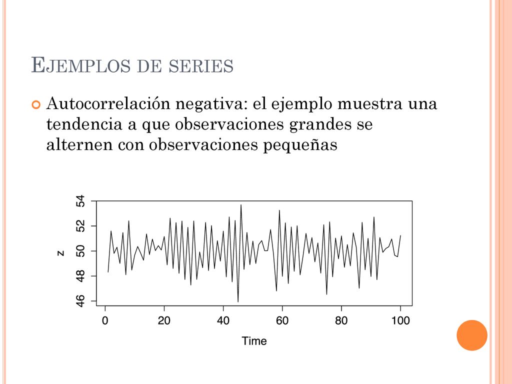 Ejemplos de series Autocorrelación negativa: el ejemplo muestra una tendencia a que observaciones grandes se alternen con observaciones pequeñas.