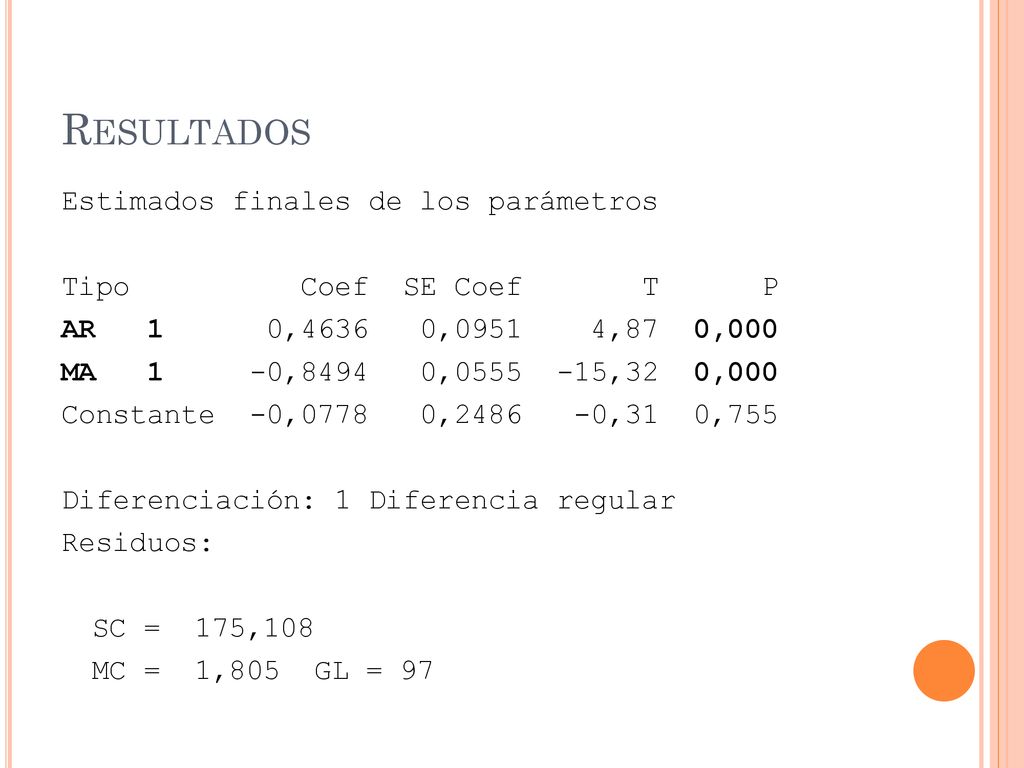 Resultados Estimados finales de los parámetros Tipo Coef SE Coef T P