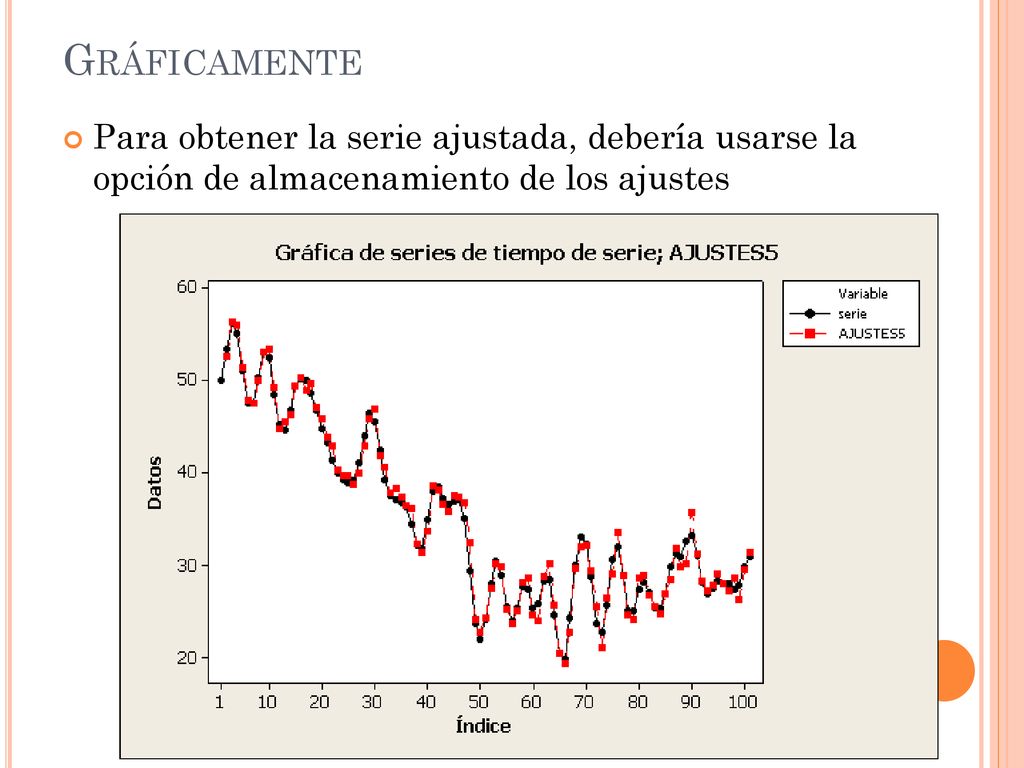 Gráficamente Para obtener la serie ajustada, debería usarse la opción de almacenamiento de los ajustes.