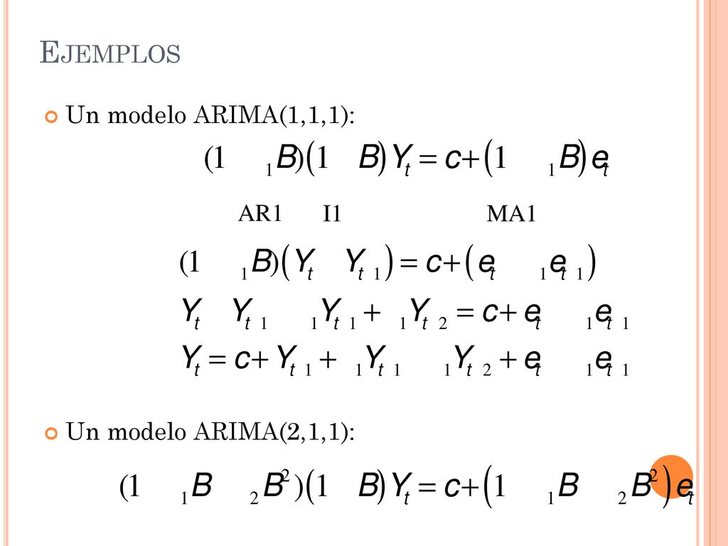 Ejemplos Un modelo ARIMA(1,1,1): Un modelo ARIMA(2,1,1): AR1 I1 MA1