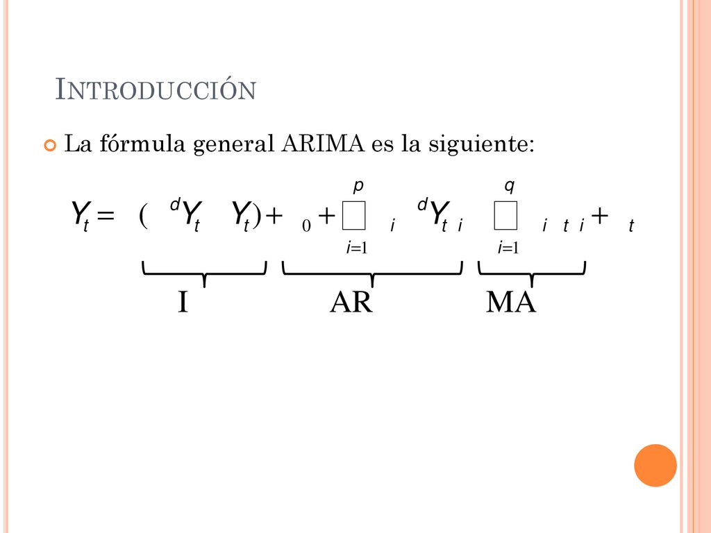Introducción La fórmula general ARIMA es la siguiente: I AR MA