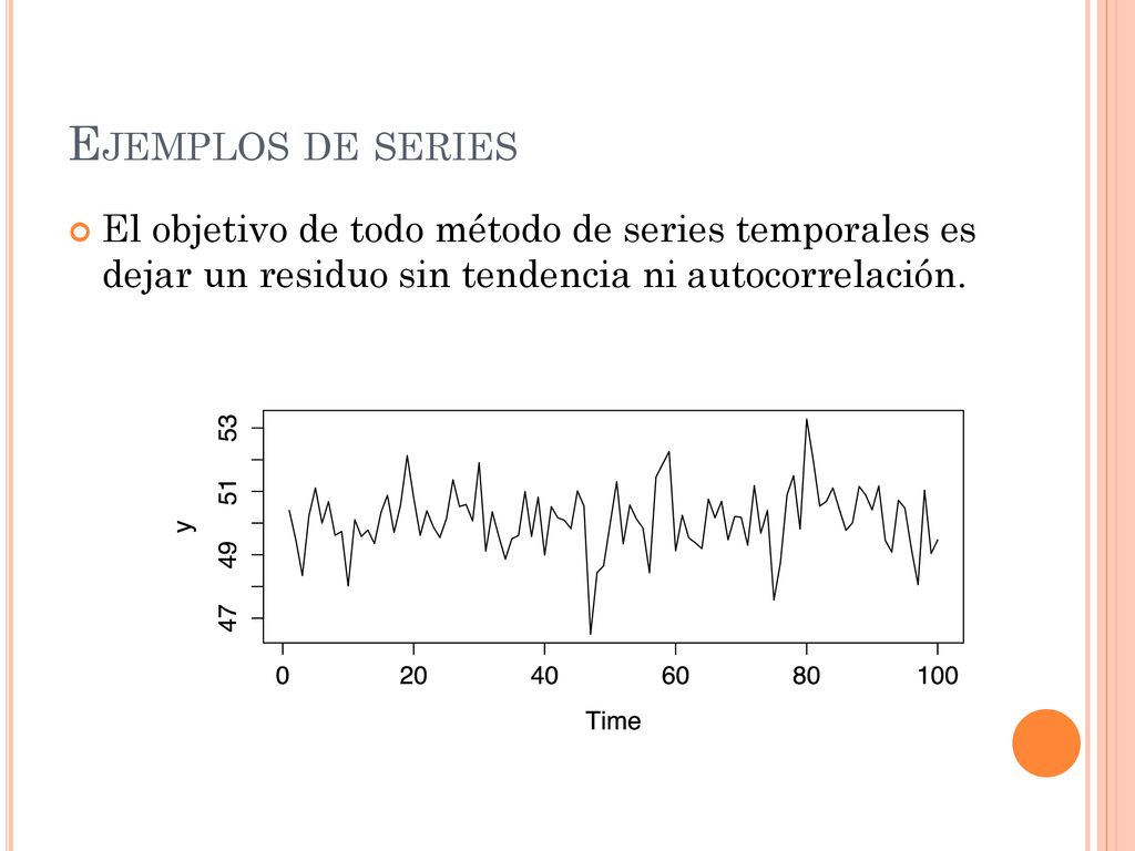 Ejemplos de series El objetivo de todo método de series temporales es dejar un residuo sin tendencia ni autocorrelación.