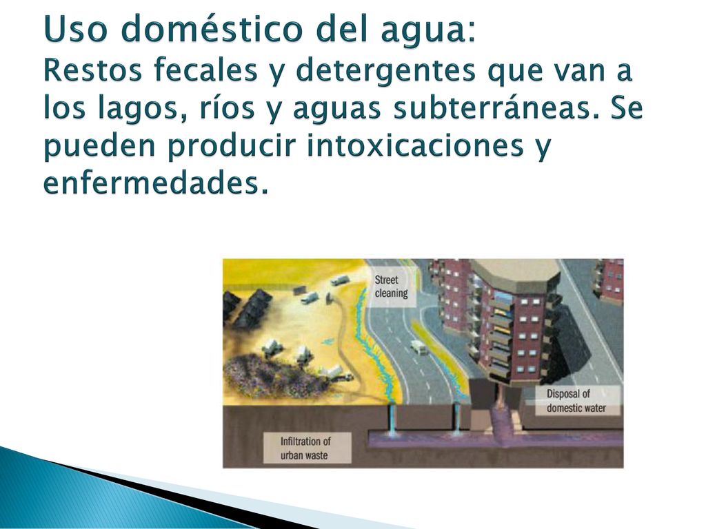 Uso doméstico del agua: Restos fecales y detergentes que van a los lagos, ríos y aguas subterráneas.