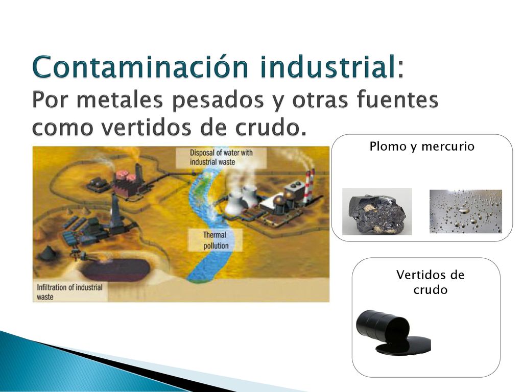 Contaminación industrial: Por metales pesados y otras fuentes como vertidos de crudo.