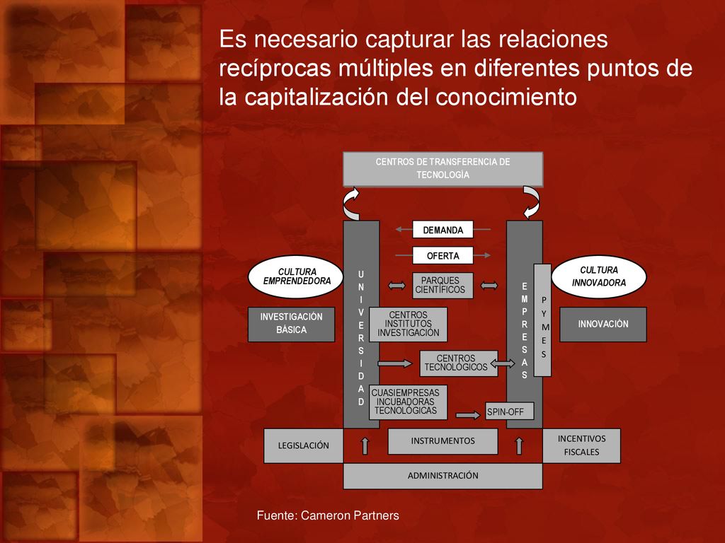 Es necesario capturar las relaciones recíprocas múltiples en diferentes puntos de la capitalización del conocimiento