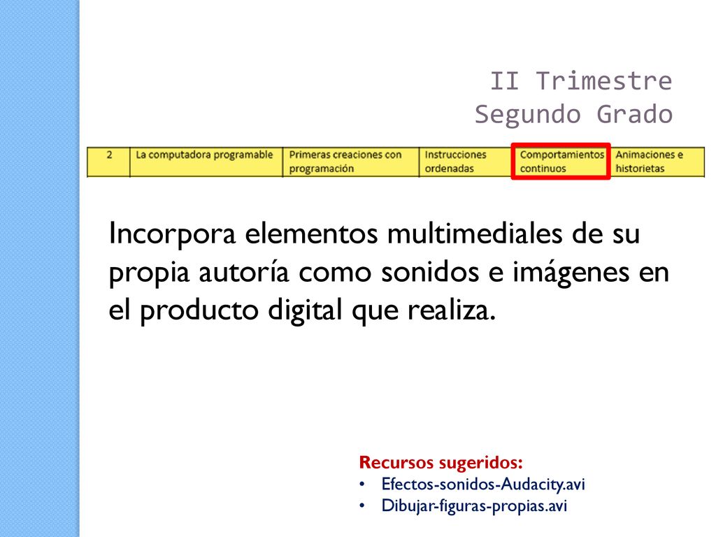 II Trimestre Segundo Grado. Incorpora elementos multimediales de su propia autoría como sonidos e imágenes en el producto digital que realiza.