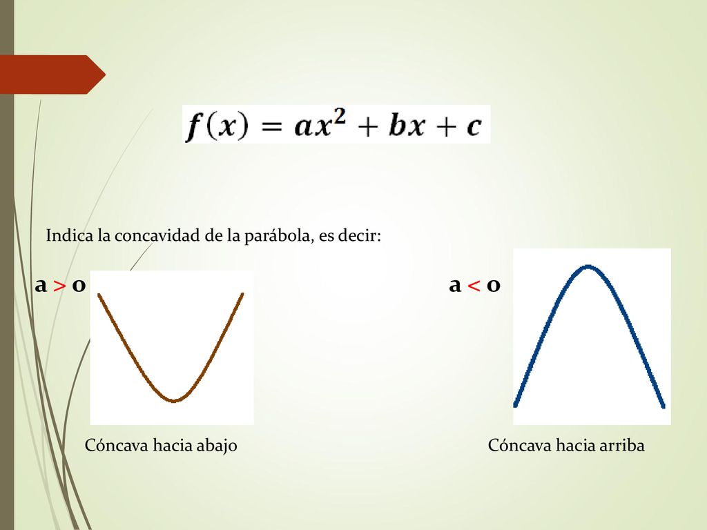 a > o a < o Indica la concavidad de la parábola, es decir: