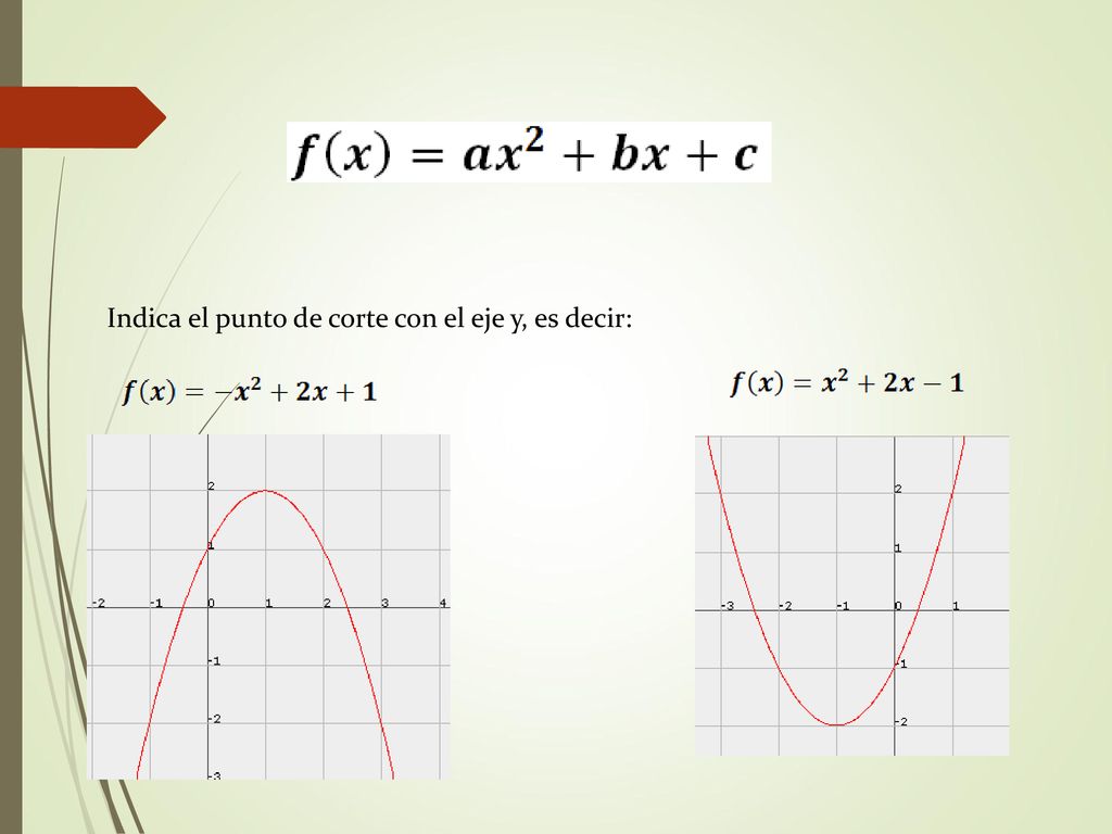 Indica el punto de corte con el eje y, es decir: