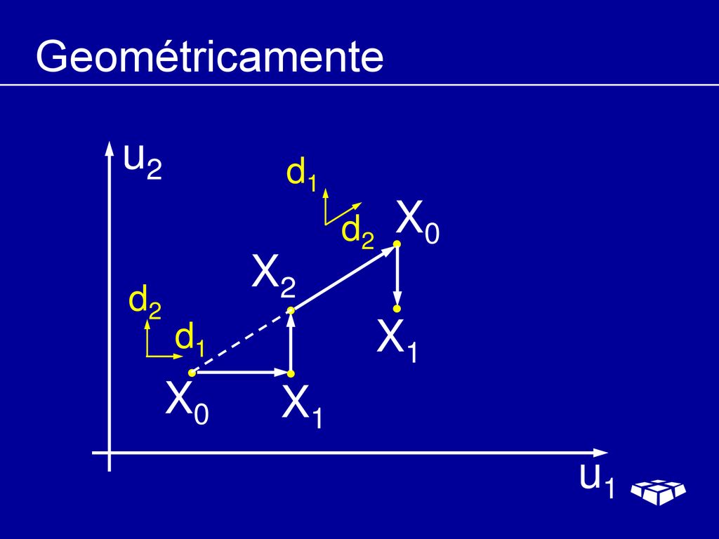 Geométricamente u2 d1 X0 d2 X2 d2 d1 X1 X0 X1 u1