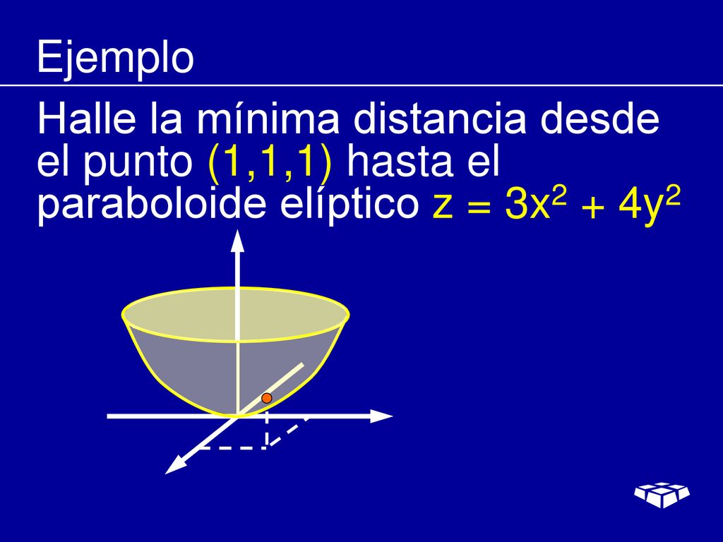 Ejemplo Halle la mínima distancia desde el punto (1,1,1) hasta el paraboloide elíptico z = 3x2 + 4y2.