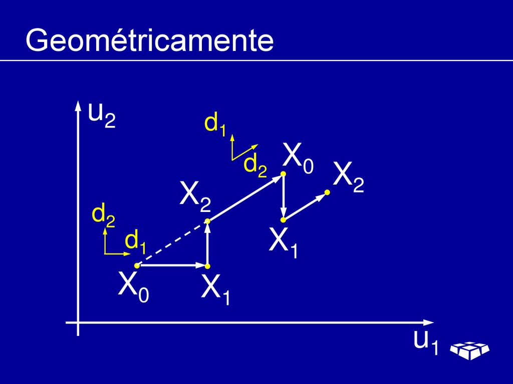 Geométricamente u2 d1 X0 d2 X2 X2 d2 d1 X1 X0 X1 u1