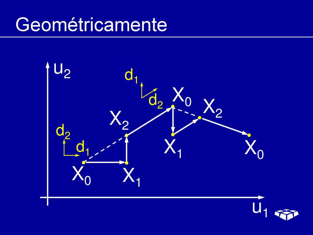 Geométricamente u2 d1 X0 d2 X2 X2 d2 d1 X1 X0 X0 X1 u1
