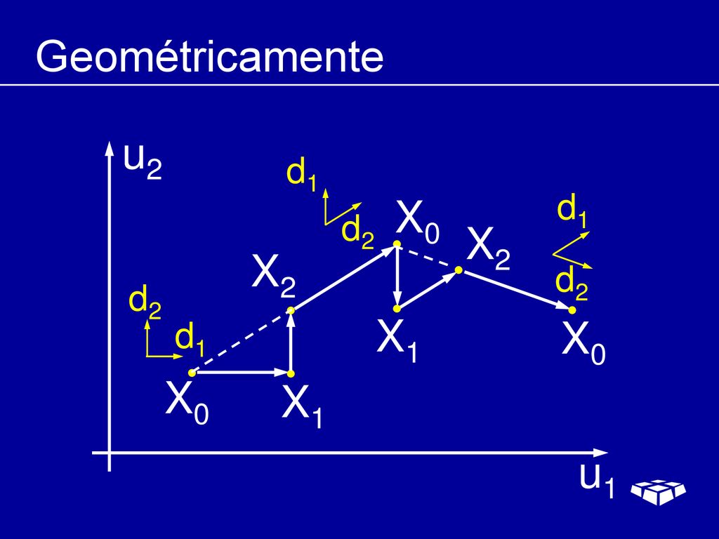 Geométricamente u2 d1 d1 X0 d2 X2 X2 d2 d2 d1 X1 X0 X0 X1 u1