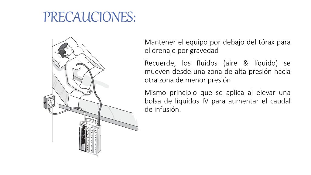 PRECAUCIONES: Mantener el equipo por debajo del tórax para el drenaje por gravedad.