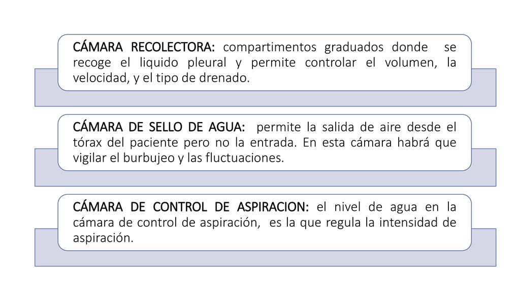 CÁMARA RECOLECTORA: compartimentos graduados donde se recoge el liquido pleural y permite controlar el volumen, la velocidad, y el tipo de drenado.