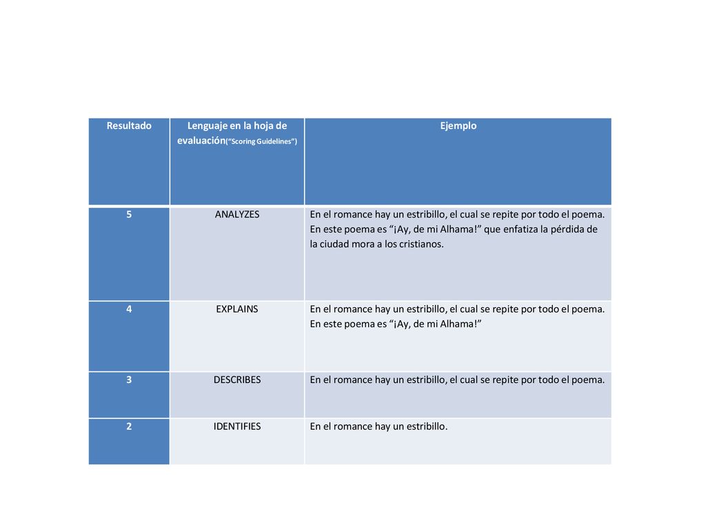 Lenguaje en la hoja de evaluación( Scoring Guidelines )