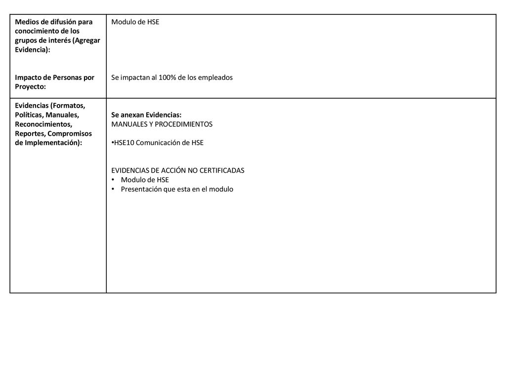 Medios de difusión para conocimiento de los grupos de interés (Agregar Evidencia):