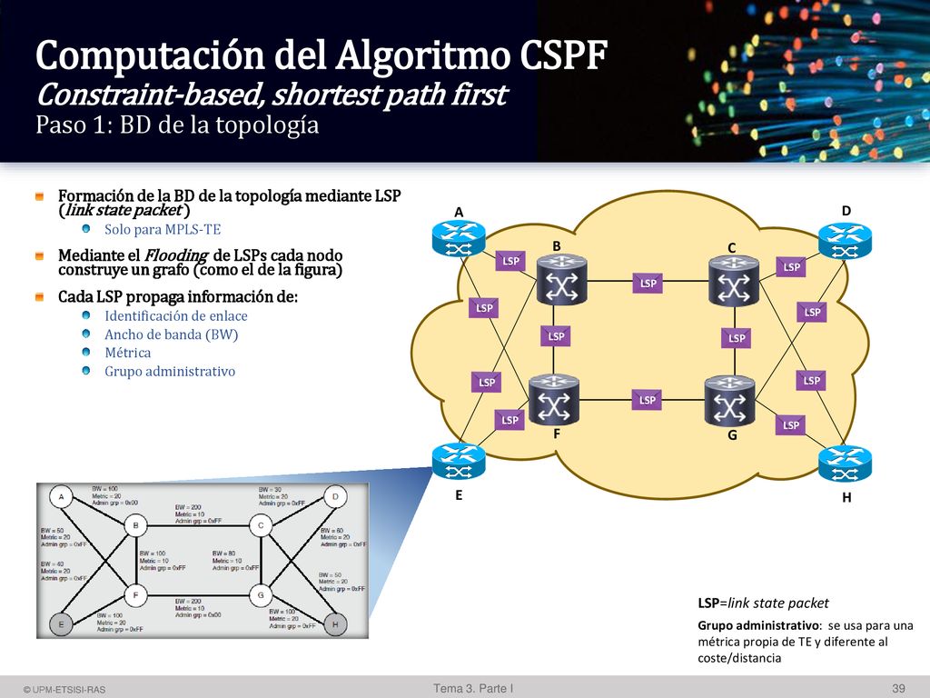 Computación del Algoritmo CSPF Constraint-based, shortest path first Paso 1: BD de la topología