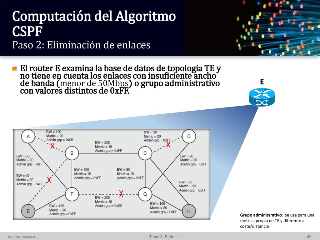 Computación del Algoritmo CSPF Paso 2: Eliminación de enlaces