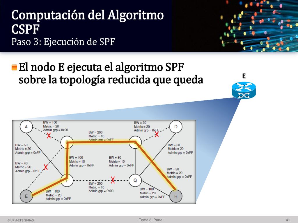 Computación del Algoritmo CSPF Paso 3: Ejecución de SPF