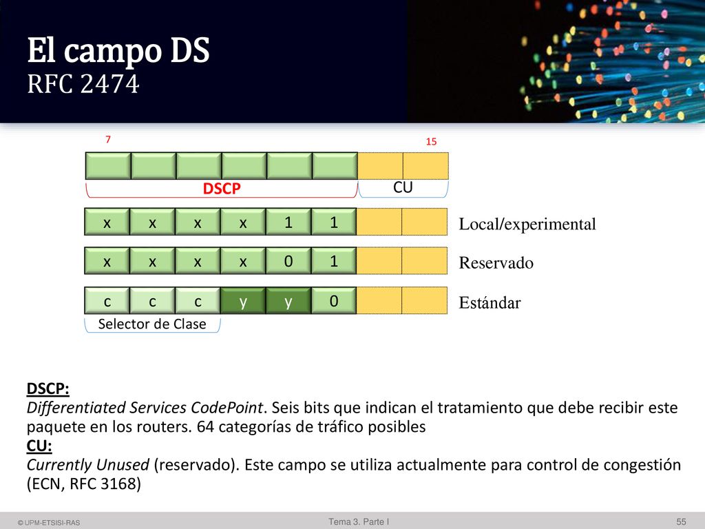 El campo DS RFC 2474 DSCP CU x 1 Local/experimental x 1 Reservado c y