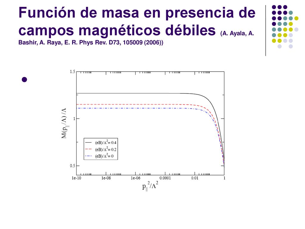 Función de masa en presencia de campos magnéticos débiles (A. Ayala, A
