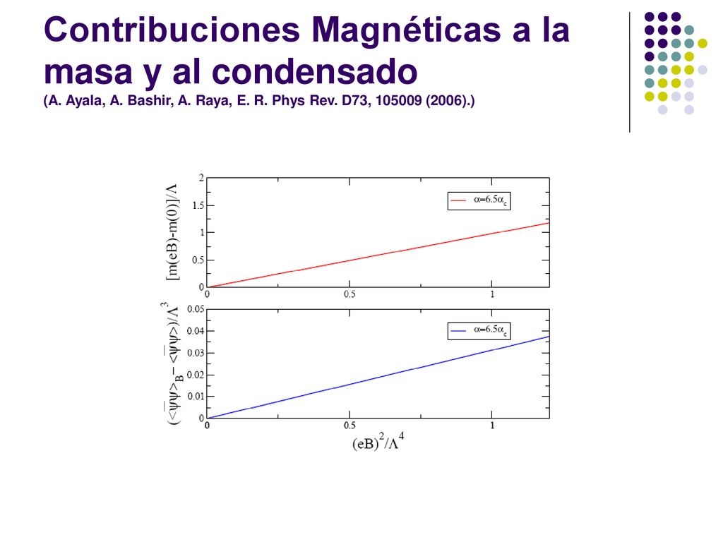 Contribuciones Magnéticas a la masa y al condensado (A. Ayala, A