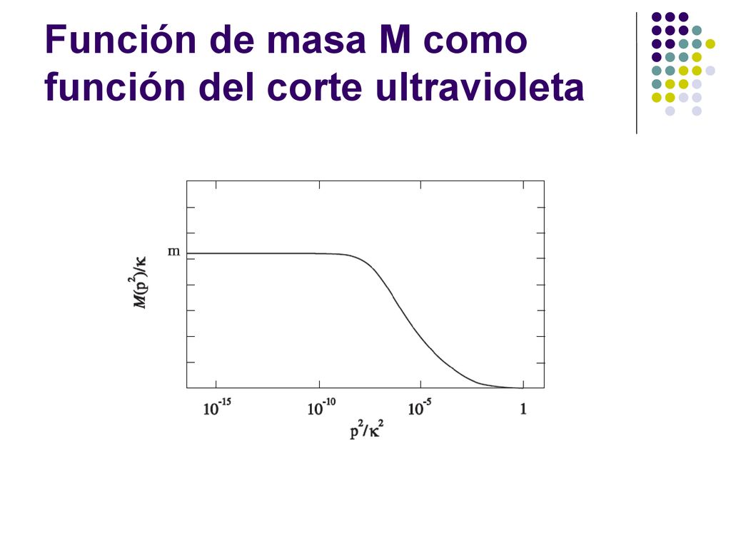 Función de masa M como función del corte ultravioleta