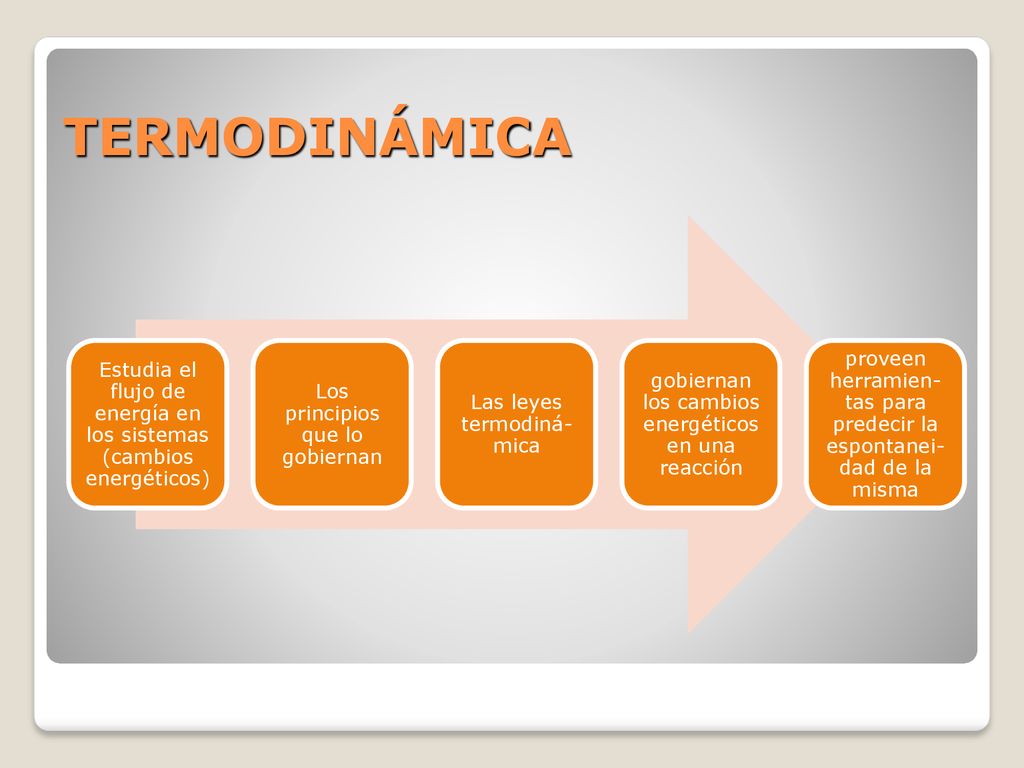 TERMODINÁMICA Estudia el flujo de energía en los sistemas (cambios energéticos) Los principios que lo gobiernan.