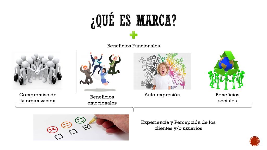 ¿Qué es marca Beneficios Funcionales Compromiso de la organización