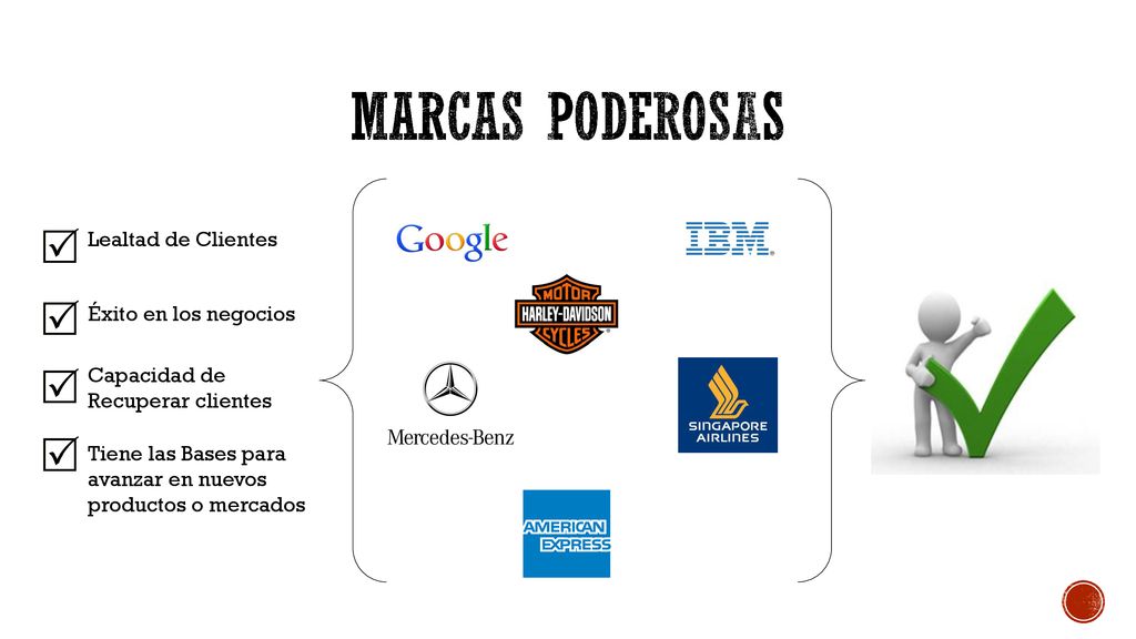 Marcas poderosas Lealtad de Clientes Éxito en los negocios
