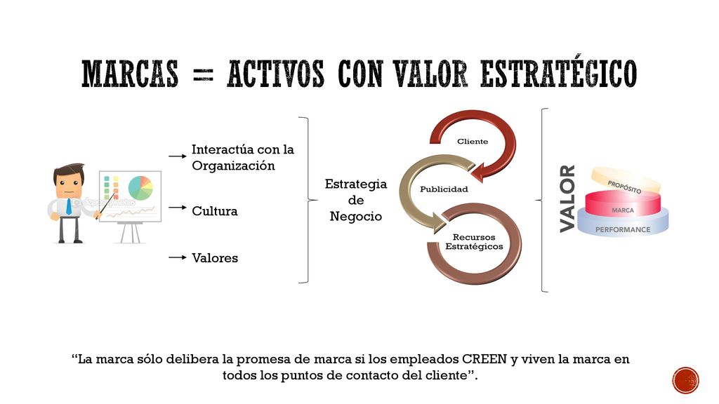 Marcas = activos con valor estratégico