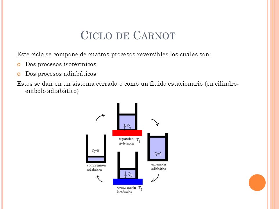 Ciclo de Carnot Este ciclo se compone de cuatros procesos reversibles los cuales son: Dos procesos isotérmicos.