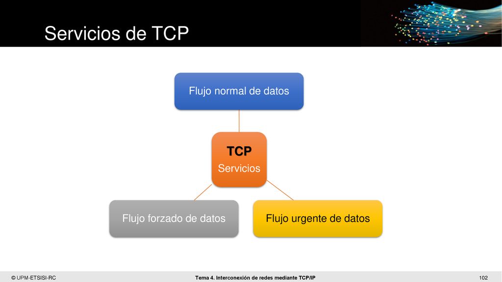 Servicios de TCP TCP Servicios Flujo forzado de datos