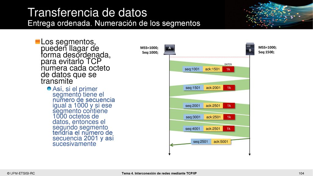 Transferencia de datos Entrega ordenada. Numeración de los segmentos