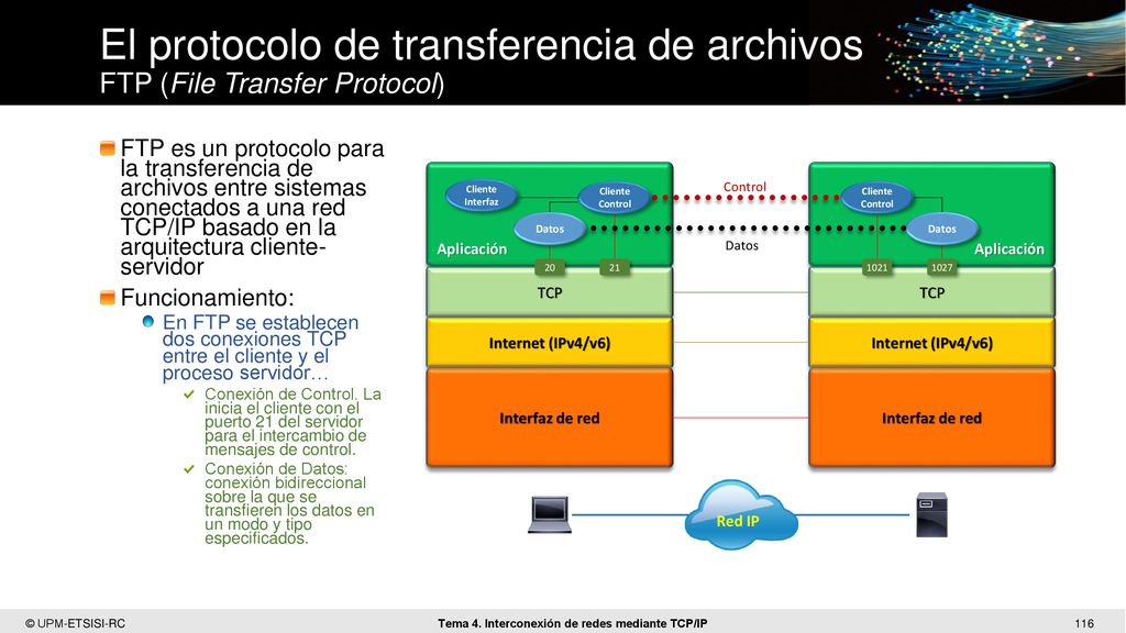 El protocolo de transferencia de archivos FTP (File Transfer Protocol)