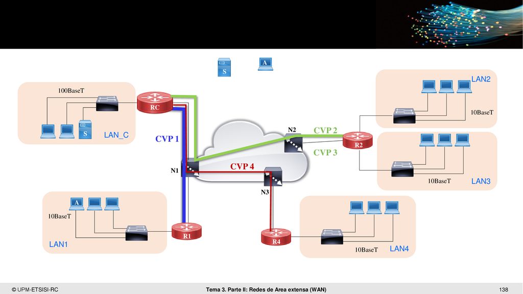 CVP 2 CVP 1 CVP 3 CVP 4 LAN2 LAN_C LAN3 LAN1 LAN4 A A S 100BaseT RC