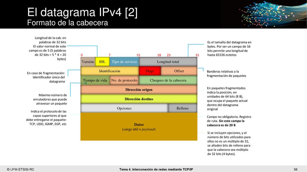 El datagrama IPv4 [2] Formato de la cabecera