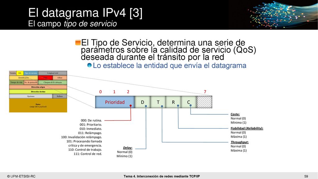 El datagrama IPv4 [3] El campo tipo de servicio