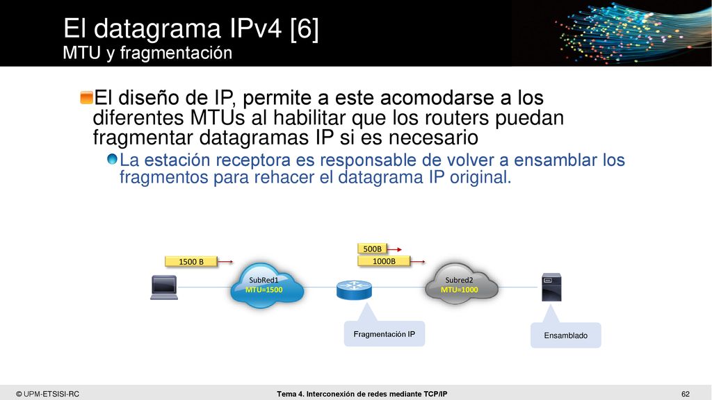 El datagrama IPv4 [6] MTU y fragmentación