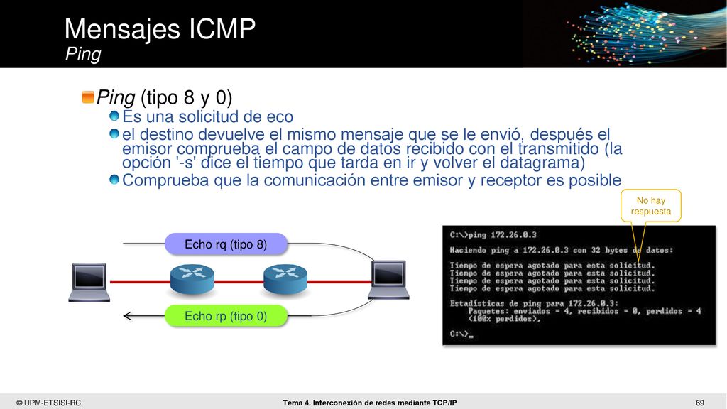 Mensajes ICMP Ping Ping (tipo 8 y 0) Es una solicitud de eco