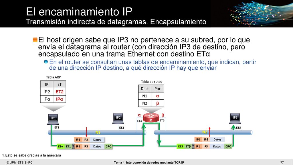 El encaminamiento IP Transmisión indirecta de datagramas