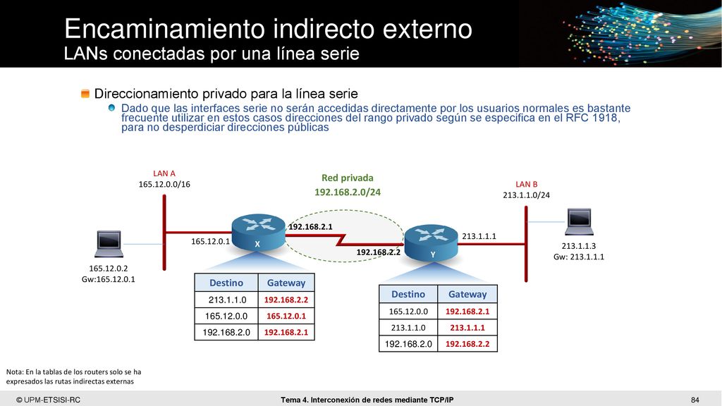 Encaminamiento indirecto externo LANs conectadas por una línea serie
