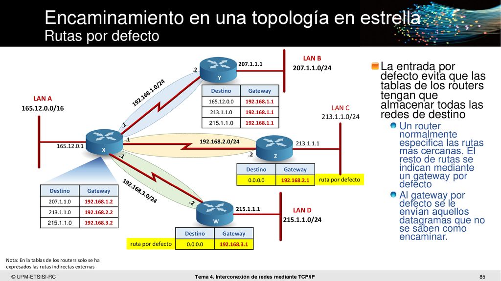 Encaminamiento en una topología en estrella Rutas por defecto