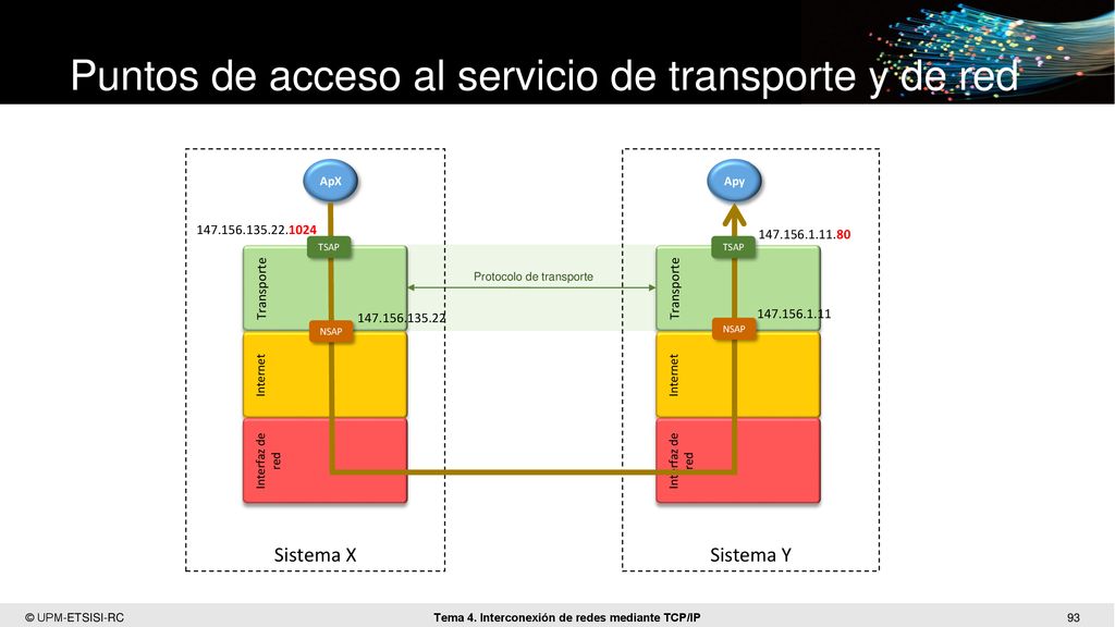 Puntos de acceso al servicio de transporte y de red