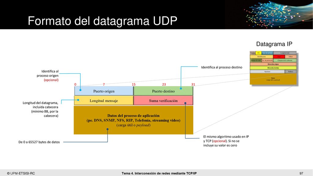 Formato del datagrama UDP