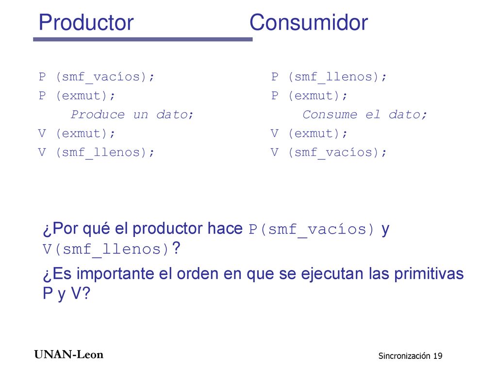 Productor Consumidor P (smf_vacíos); P (exmut); Produce un dato; V (exmut); V (smf_llenos);