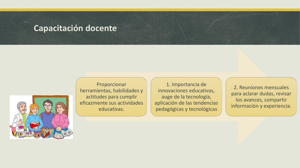 Capacitación docente Proporcionar herramientas, habilidades y actitudes para cumplir eficazmente sus actividades educativas.